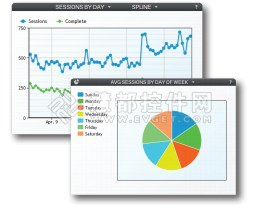 应用程序分析优化解决方案Runtime Intelligence功能盘点