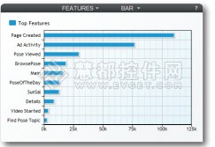 应用程序分析优化解决方案Runtime Intelligence功能盘点