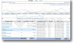 应用程序分析优化解决方案Runtime Intelligence功能盘点