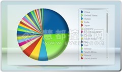 WPF图表控件Chart FX使用方法系列:如何进行数据转换