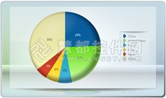 WPF图表控件Chart FX使用方法系列:如何进行数据转换