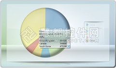 WPF图表控件Chart FX使用方法系列:如何进行数据转换