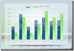 WPF图表控件Chart FX使用方法系列:如何最小化图例空间