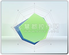 WPF图表控件Chart FX使用方法系列:如何添加常见图表类型支持