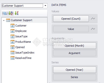 DevExpress使用教程：如何实现Dashboard中的数据操作