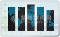 WPF图表控件Chart FX使用方法系列:创建有地图的条形图