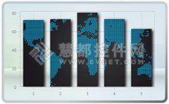 WPF图表控件Chart FX使用方法系列:创建有地图的条形图