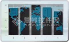 WPF图表控件Chart FX使用方法系列:创建有地图的条形图