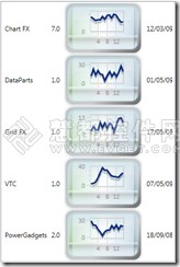 WPF图表控件Chart FX使用方法系列:如何简化图表