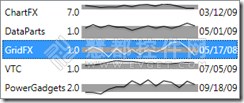 Chart FX for WPF图表控件如何简化图表（二）