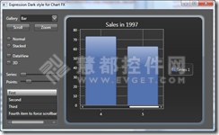 Chart FX for WPF图表控件如何创建Expression黑色图表样式