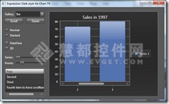 Chart FX for WPF图表控件如何创建Expression黑色图表样式
