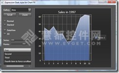 Chart FX for WPF图表控件如何创建Expression黑色图表样式