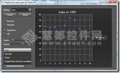 Chart FX for WPF图表控件如何创建Expression黑色图表样式