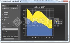 Chart FX for WPF图表控件如何创建Expression黑色图表样式