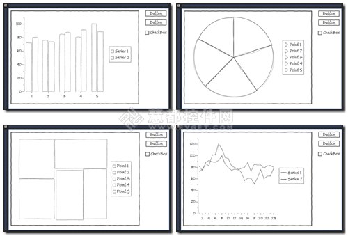 Chart FX for WPF图表控件如何使用Sketchflow原型显示图表
