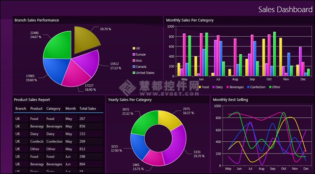 WebUI图表控件UXChart演示DEMO大全 