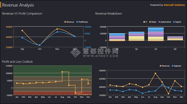 WebUI图表控件UXChart演示DEMO大全 