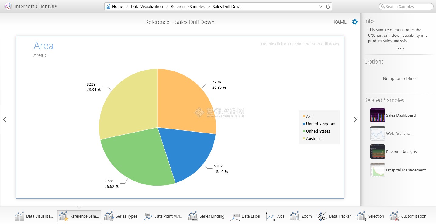 WebUI图表控件UXChart演示DEMO大全 