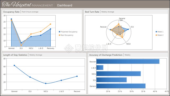 WebUI图表控件UXChart演示DEMO大全 