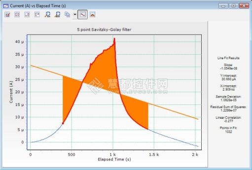 如何使用NMath构建ASP.NET Web应用程序