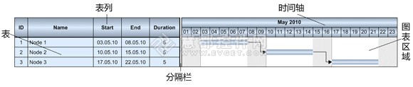 XGantt甘特图开发教程：甘特图图表的基本结构和设置