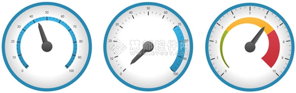 径向仪表,Radial Gauge