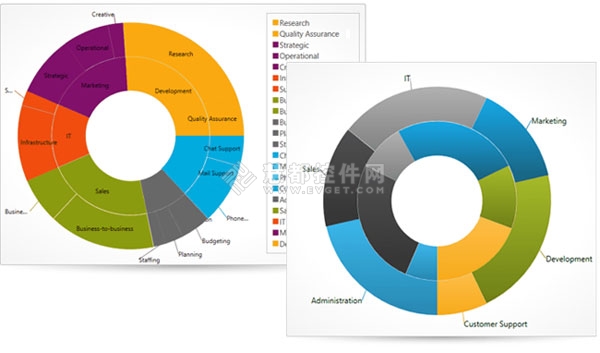 圆环图,Doughnut Chart,NetAdvantage for Silverlight 2013 v1