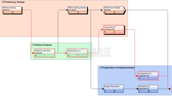 慧都独家解析VARCHART如何完美实现项目管理