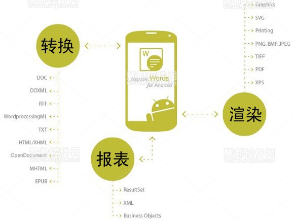  aspose.words for andriod 总览