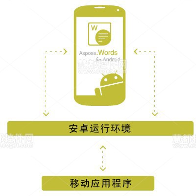 aspose.words for andriod 平台独立性