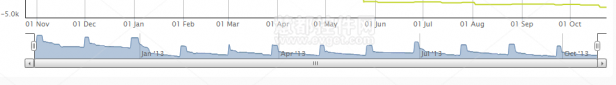 Money Dashboard