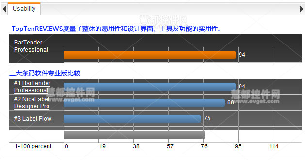 arTender专业条码测评