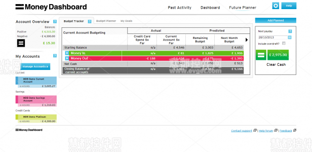 Money Dashboard Budget Tracker