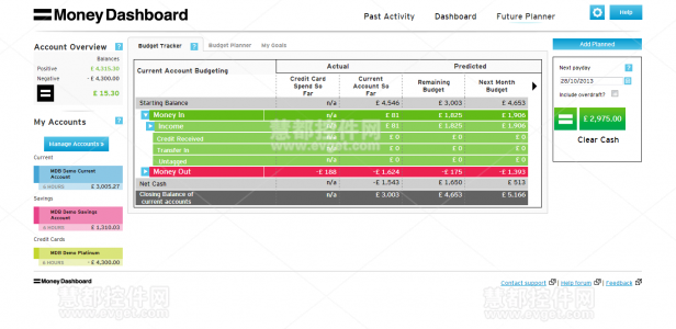 Money Dashboard Budget Tracker