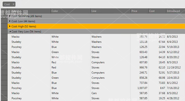 FlexGrid分组面板,ComponentOne Studio for WPF