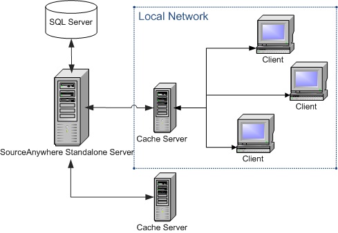 Cache_Server.jpg