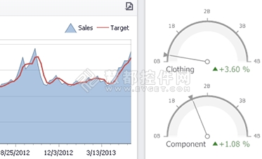 DXperience-WinForms-2013,仪表控件