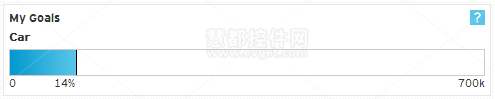 Money Dashboard我的目标区域