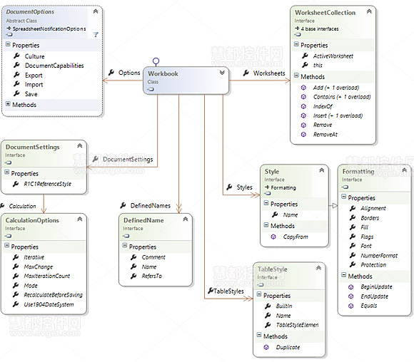 DevExpress Document Server的Spreadsheet对象模型详解