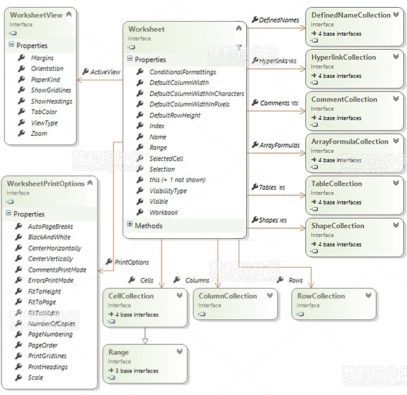 DevExpress Document Server的Spreadsheet对象模型详解