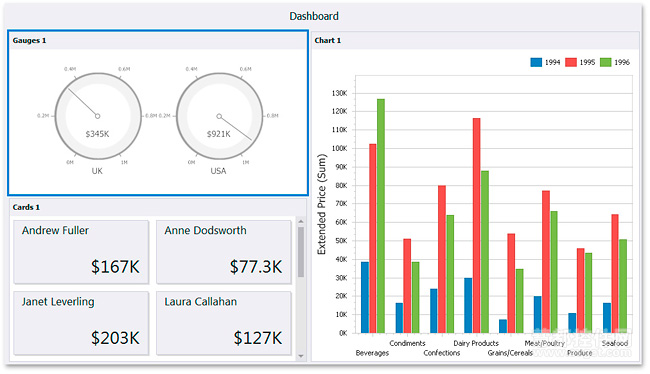 DevExpress13.2,Dashboards,仪表盘