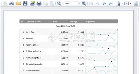 DevExpress V2013.1报表与仪表盘：全新设计器发布