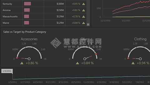 DevExpress V2013.1报表与仪表盘：全新设计器发布
