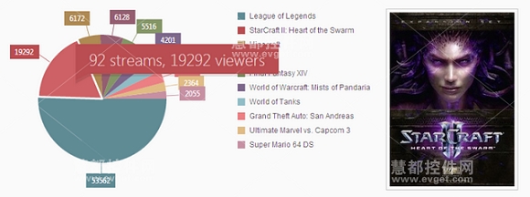 DevExtreme,Piechart,饼图,Twitch.tv API,