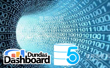 至即将到来的Dundas Dashboard V5–大数据