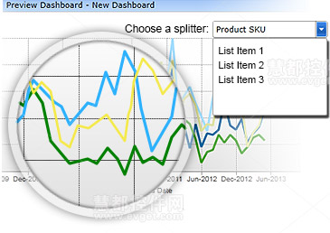 Dundas Dashboard v5.0 更快地訪問數(shù)據(jù)