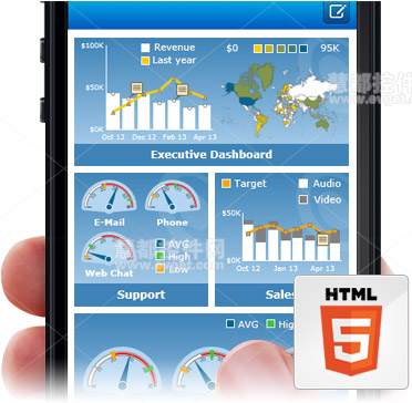 Dundas Dashboard v5.0 新的HTML5 & mobile功能