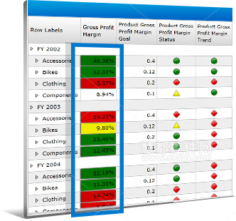 Dundas Dashboard v5.0 新增個性化定制功能