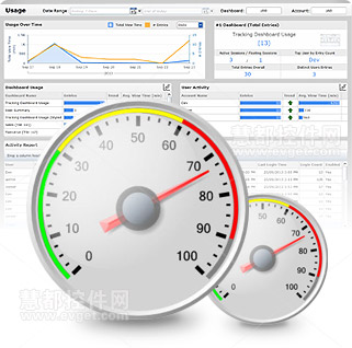 Dundas Dashboard v5.0 跟蹤用戶使用情況